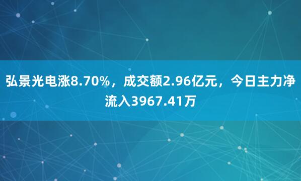 弘景光电涨8.70%，成交额2.96亿元，今日主力净流入3967.41万