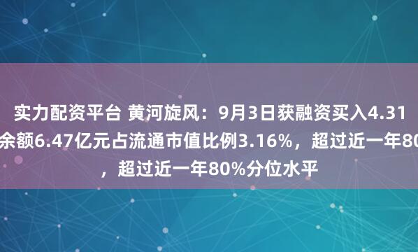 实力配资平台 黄河旋风：9月3日获融资买入4.31亿元，融资余额6.47亿元占流通市值比例3.16%，超过近一年80%分位水平