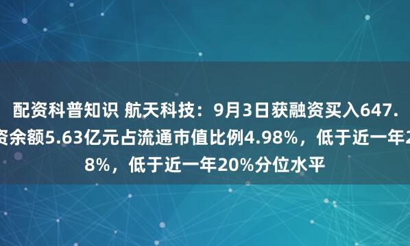 配资科普知识 航天科技：9月3日获融资买入647.52万元，融资余额5.63亿元占流通市值比例4.98%，低于近一年20%分位水平